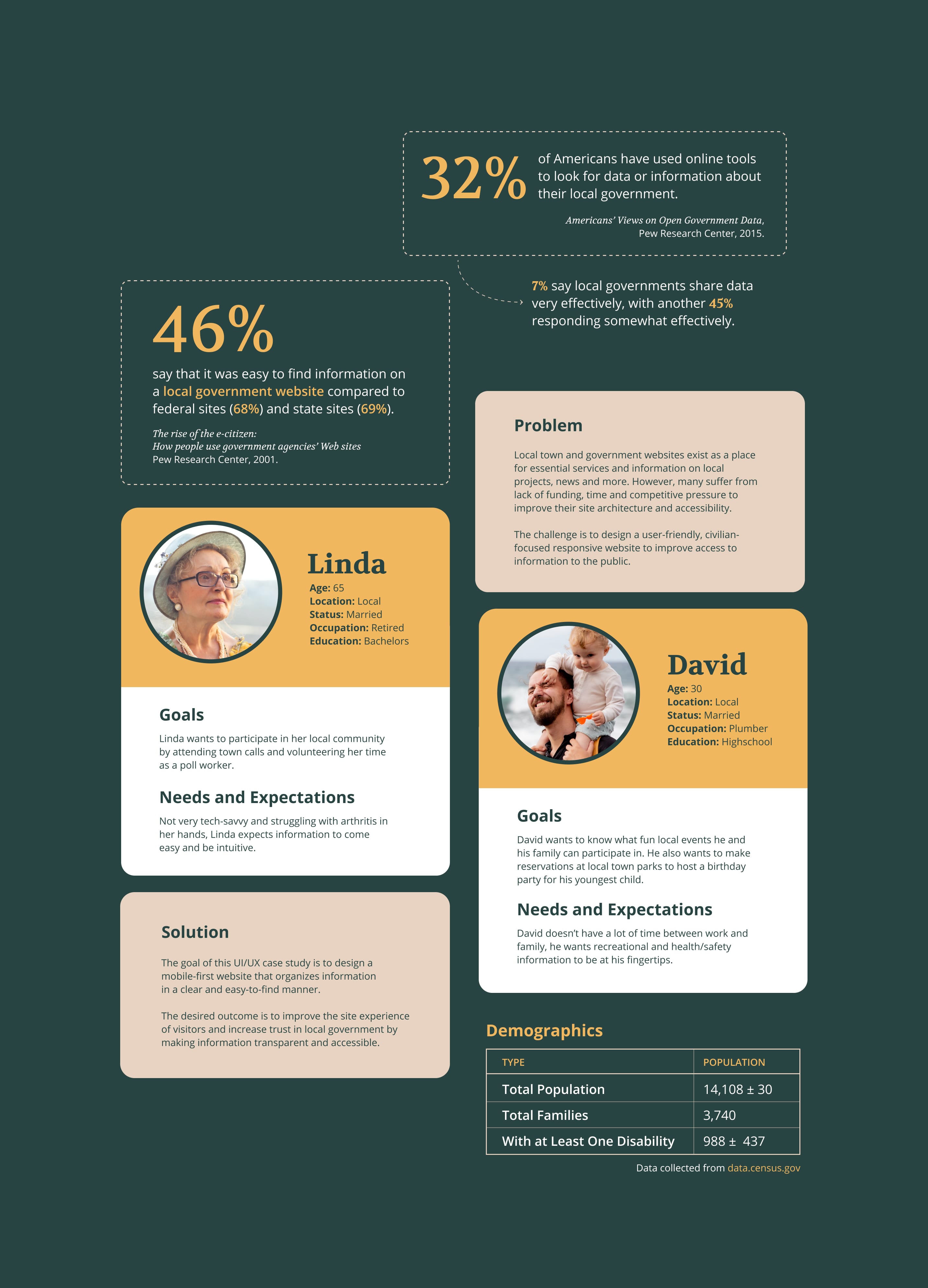 general research with census data